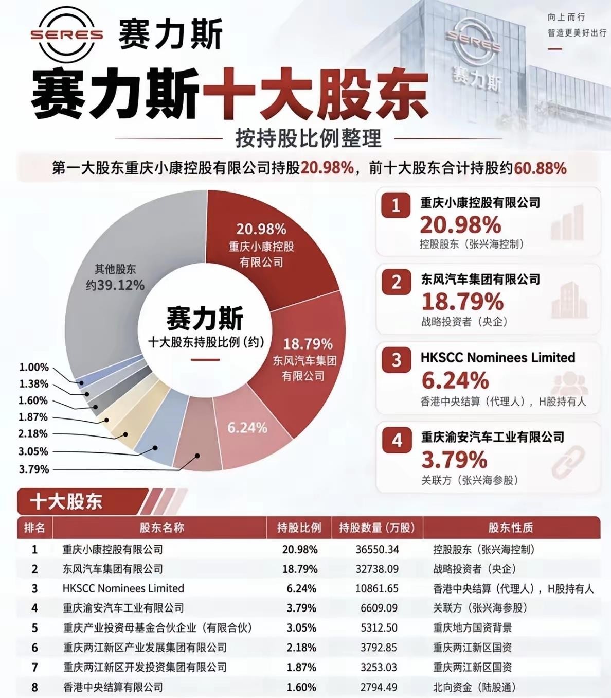 问界老车主因新款激光雷达无法升级集体投诉，赛力斯主导权也从华为转到了自己手里，这两件事凑一块，把赛力