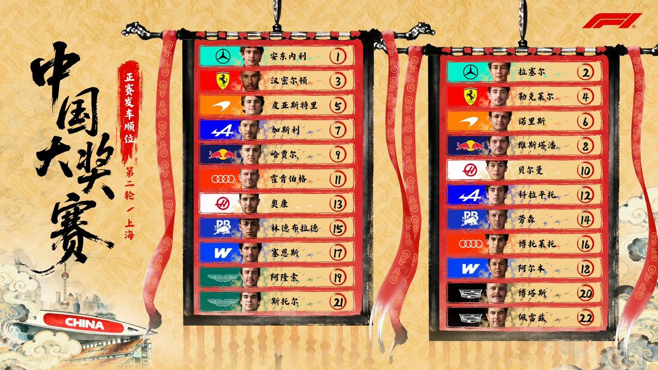 F1中国大奖赛排位赛结束。安东内利以1:32.064成绩拿下杆位，成为F1历史上