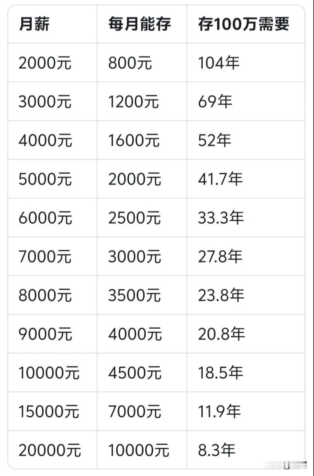 认知觉醒的顺序：看懂他人，看清自己，看透世界第一层：先看清别人，读懂人性博弈