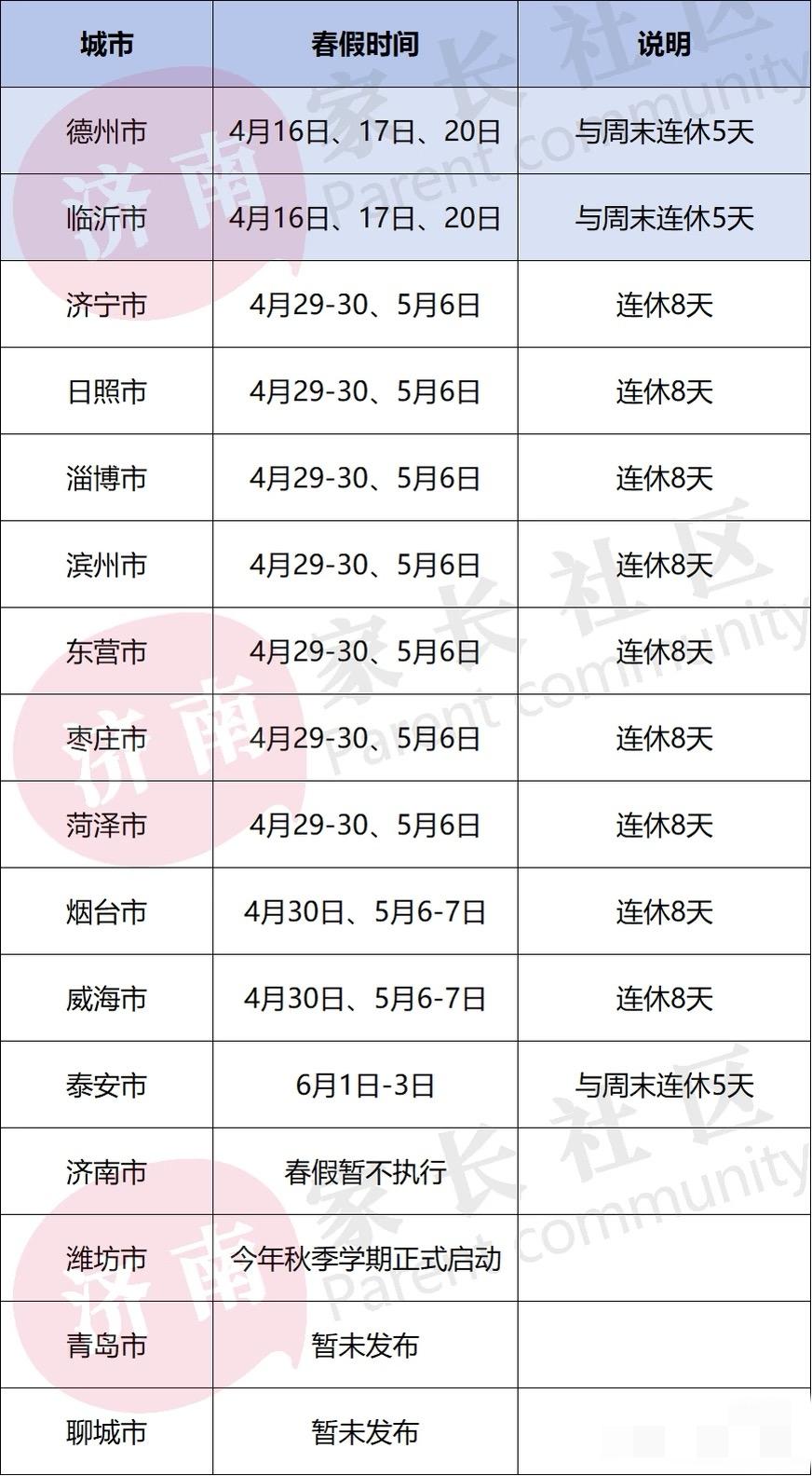 山东13市确定中小学春假放假时间啦！菏泽、枣庄、东营等市将2026年春假安排在4