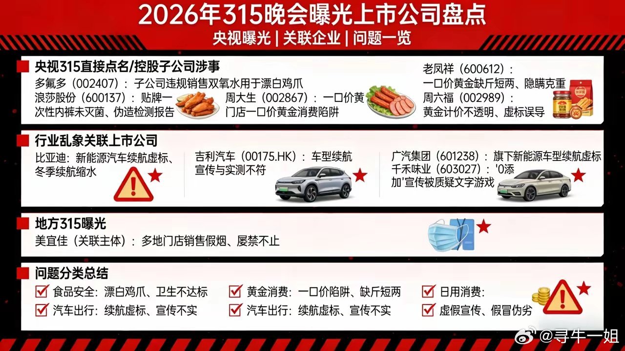 315名单每年的315，都是一场关于“信任”的大考。