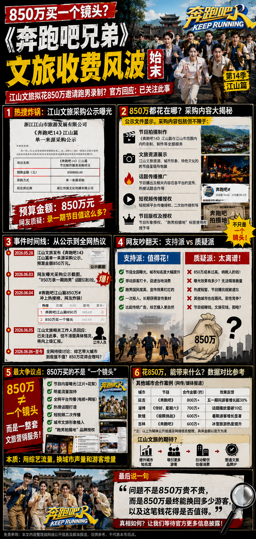 炸了！江山文旅花850万请综艺《奔跑吧》录一期，结果节目组把殷墟拍成背景板，还剪