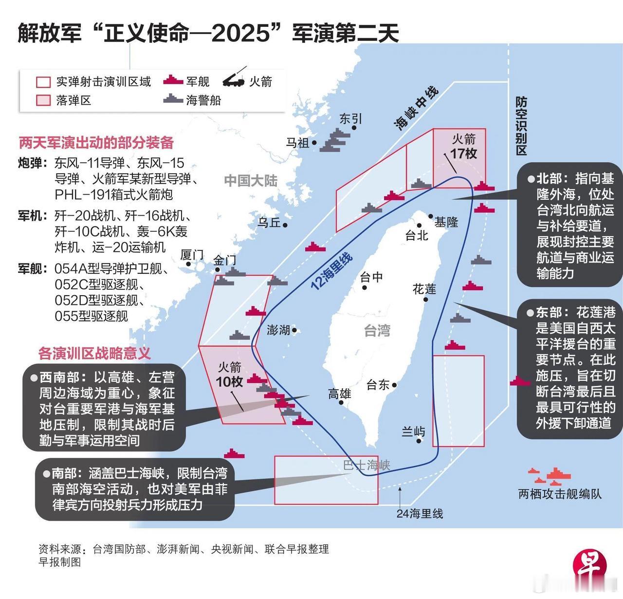 联合早报还是多用心的，自发地综合多方消息，绘制了12月30日实弹射击的装备和落弹