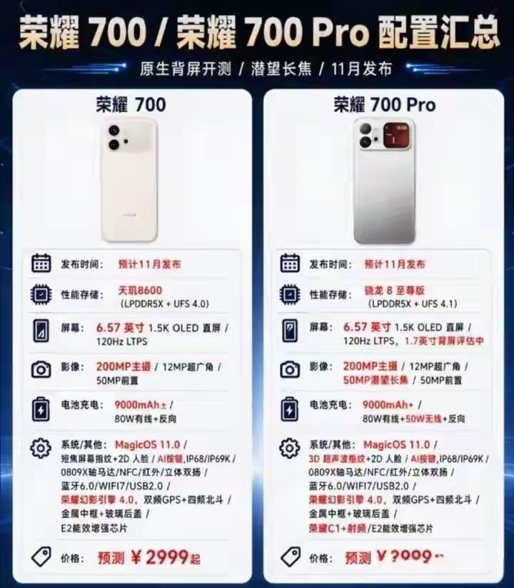 荣耀新款700和700Pro配置对比来了，先划重点，两款都标配9000mAh大