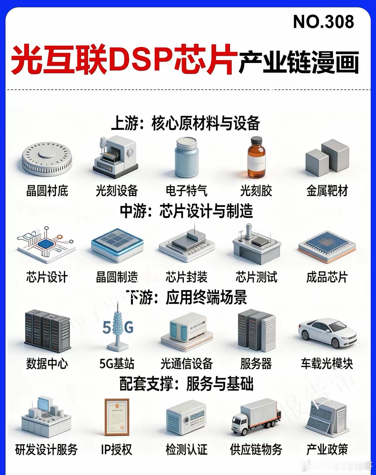 光互联DSP芯片，一颗难求现在整个光模块行业都在抢DSP芯片，紧缺程度丝毫不亚于