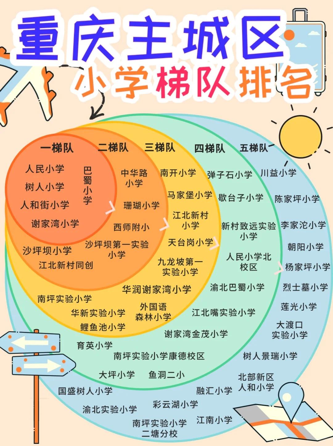 重庆学校一张图看懂重庆小学的排名分布情况