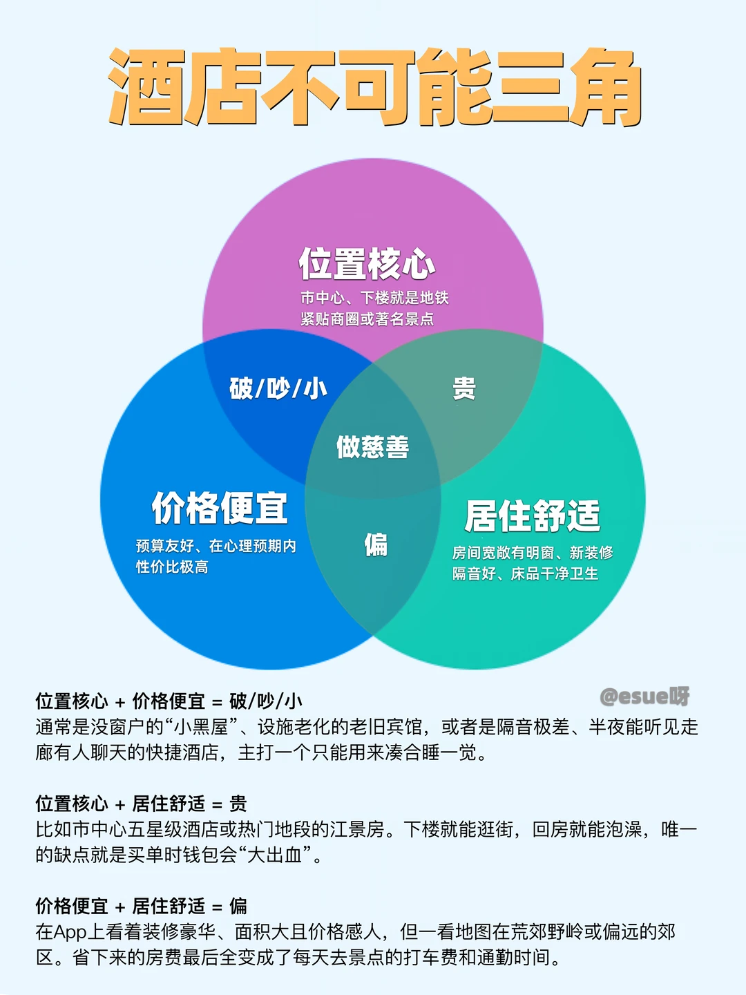 酒店不可能三角，你认可吗？