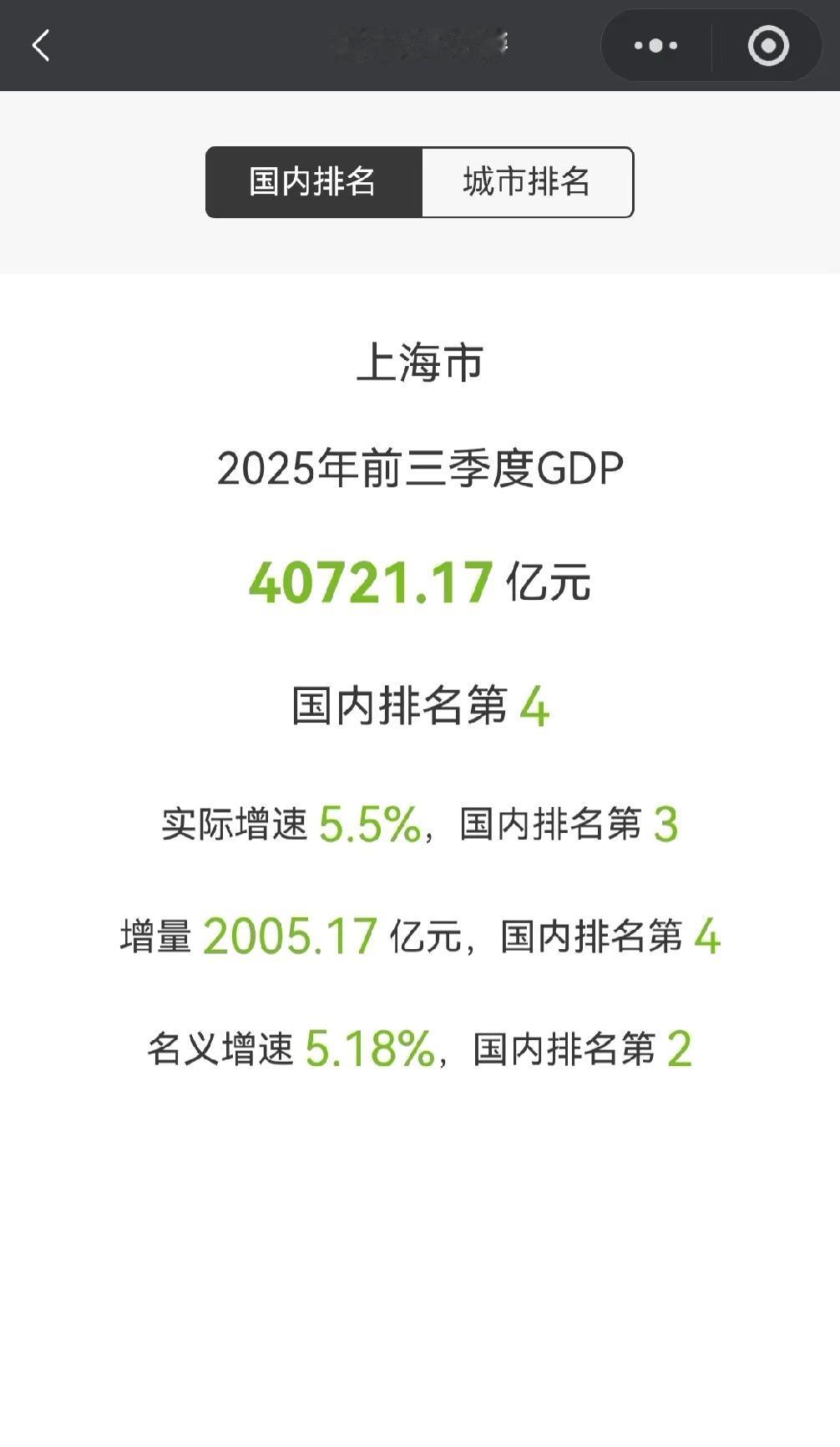 上海市前三季度GDP出炉40721亿，增量2005亿。上海平均每个季度是一万