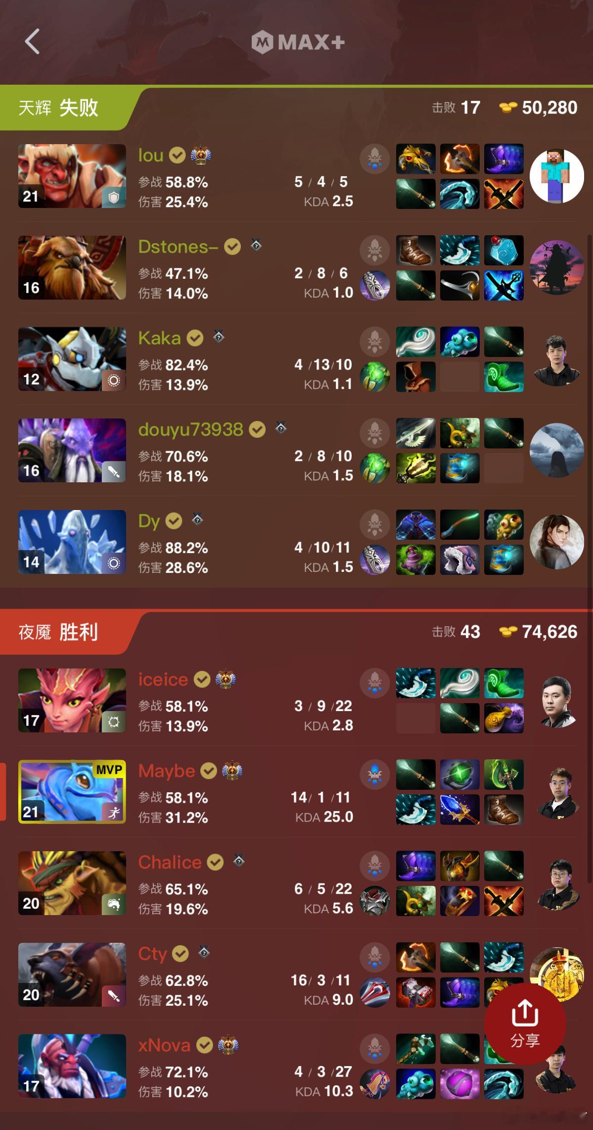 天气越来越热了！超哥帕克拿下和高祖望龙队的第一局！dota2不朽杯dota2​