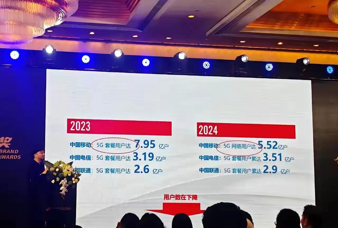 中国移动就没有思考过这几年自己的用户为什么下降这么多吗？我先说，我为什么用联通