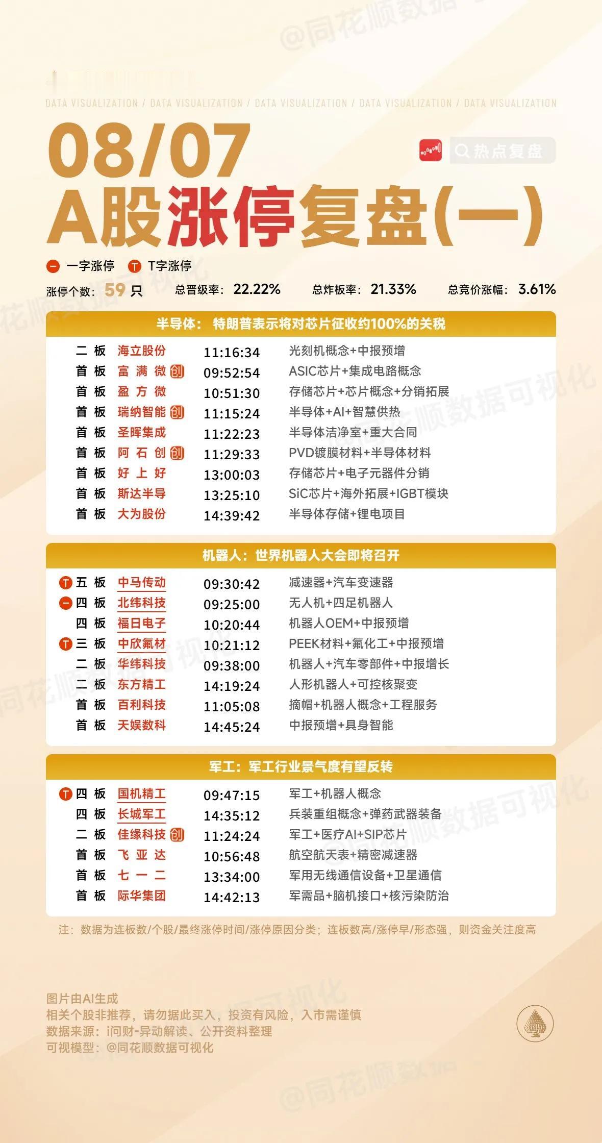 8月7日复盘：长城军工、东方精工、福日电子、东信和平、山河智能隔日走势的一些看法