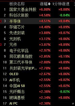 风云突变！要么跌成狗，要么涨上天！跌成狗的时候不敢进场，涨上天的时候就只能瞪眼看