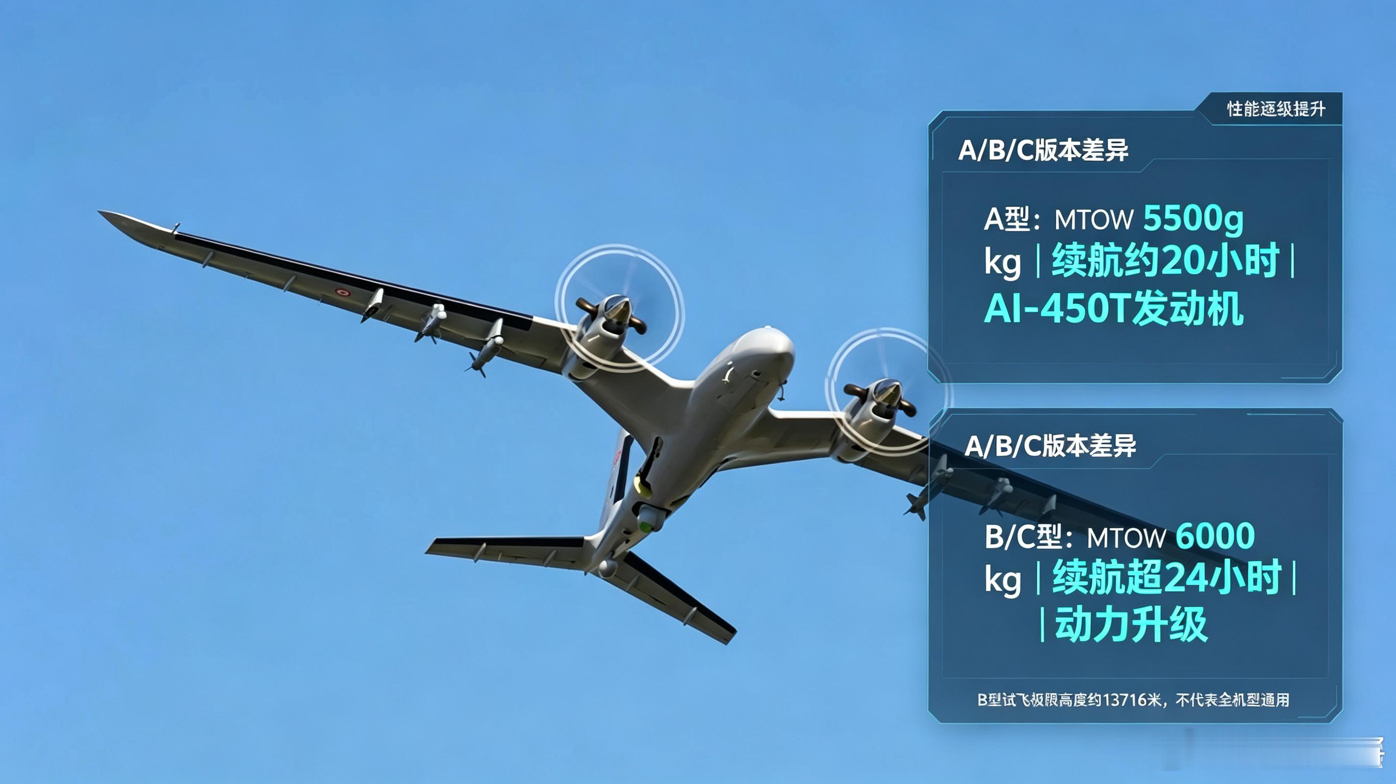 AKINCI阿金奇，土耳其拜卡尔公司研制的重型战略察打一体无人机，2019年完成