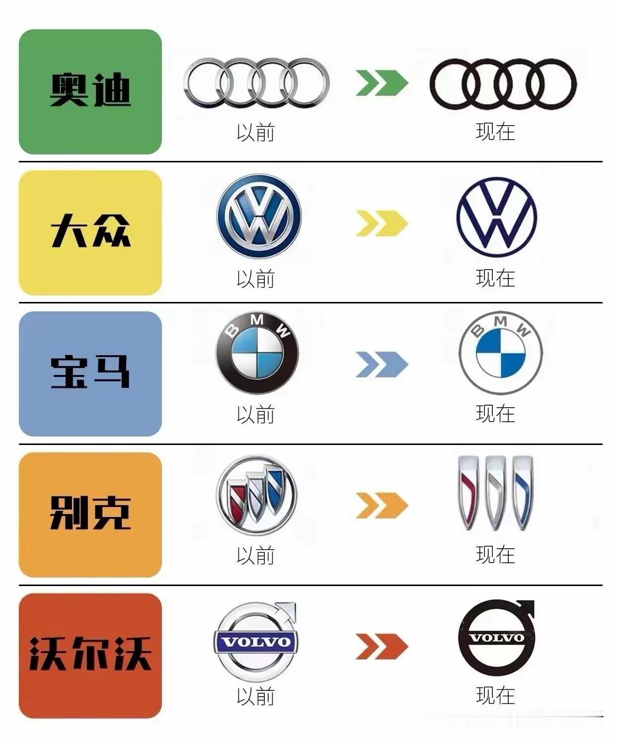 比亚迪车标改漂亮了大多数改丑了