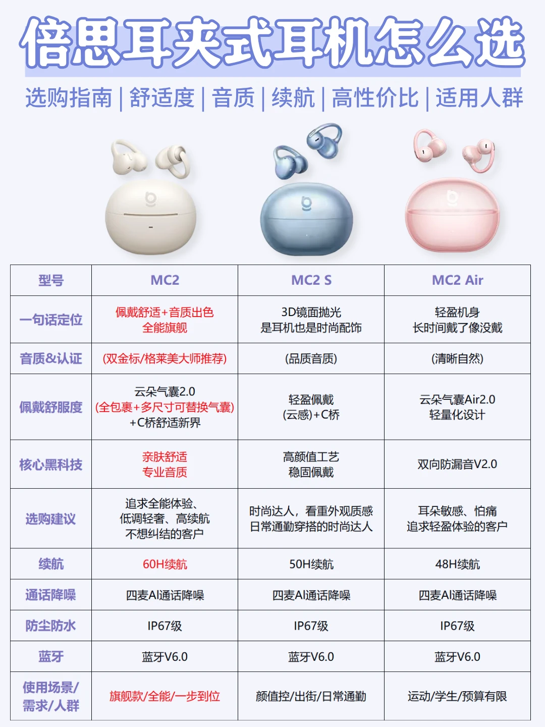 倍思耳夹式耳机怎么选？一篇看懂不纠结！