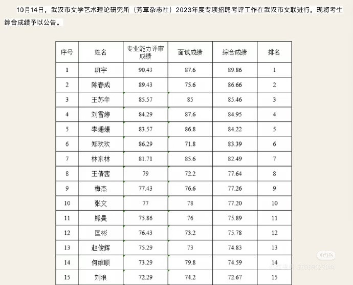 文学属于一个死掉的行业。年纪大的成名作家，比如余华莫言在那插科打诨当网红，给自己