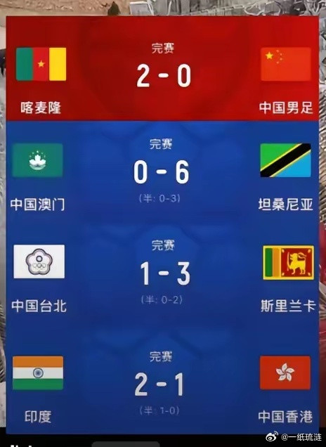 国际足联：哥，我把亚洲名额扩大从4.5一下子扩大到8.5。为了以防万一，连澳门都