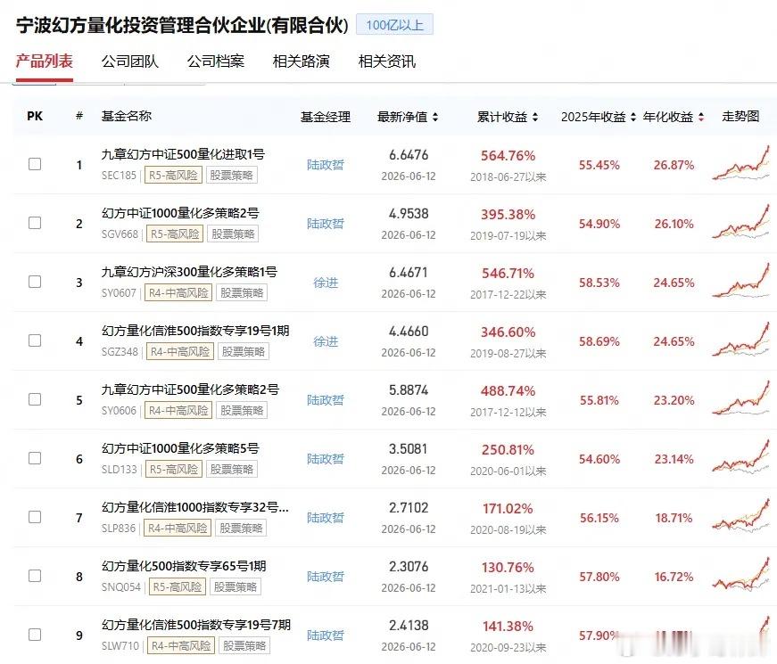 说个大家关心的话题：DeepSeek首轮融资500亿，梁文锋自己掏了200亿，他