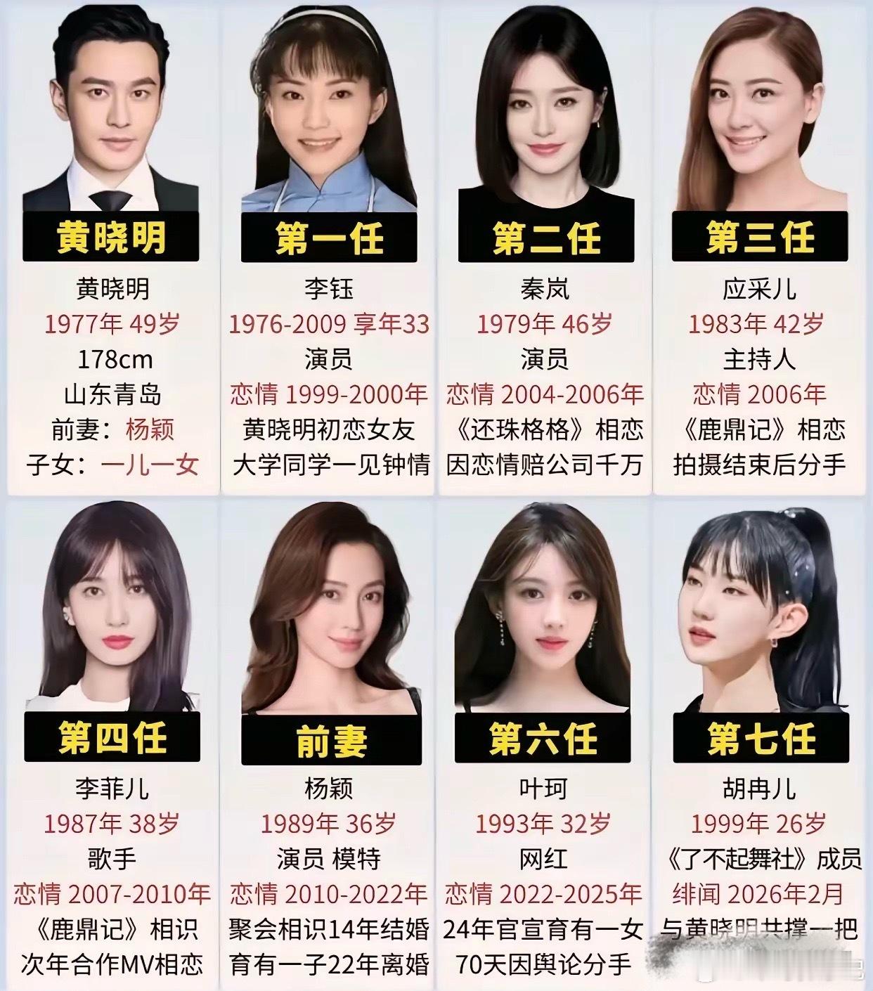 不得不说，黄晓明这些前任一个比一个年轻，估计下一个就是00后了吧？黄晓明黄晓明