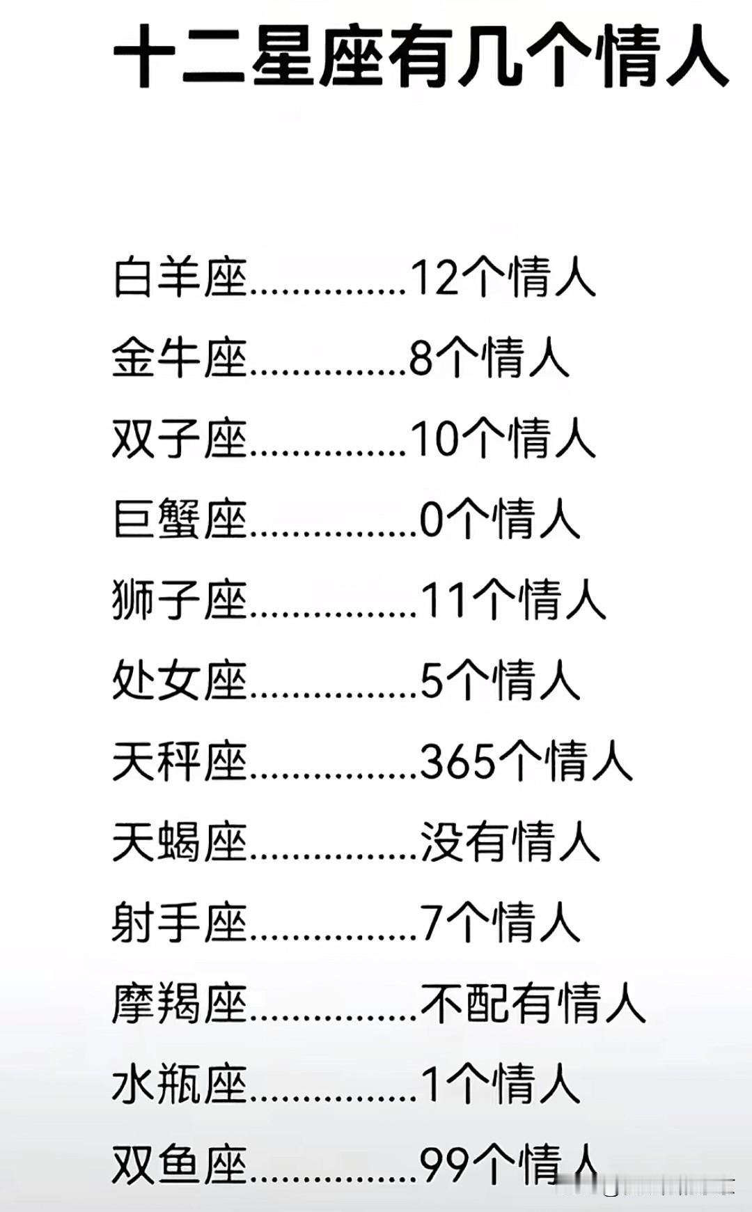 这个准吗？话说处女座有五个q人，可是咱也没有啊，天秤座竟然有