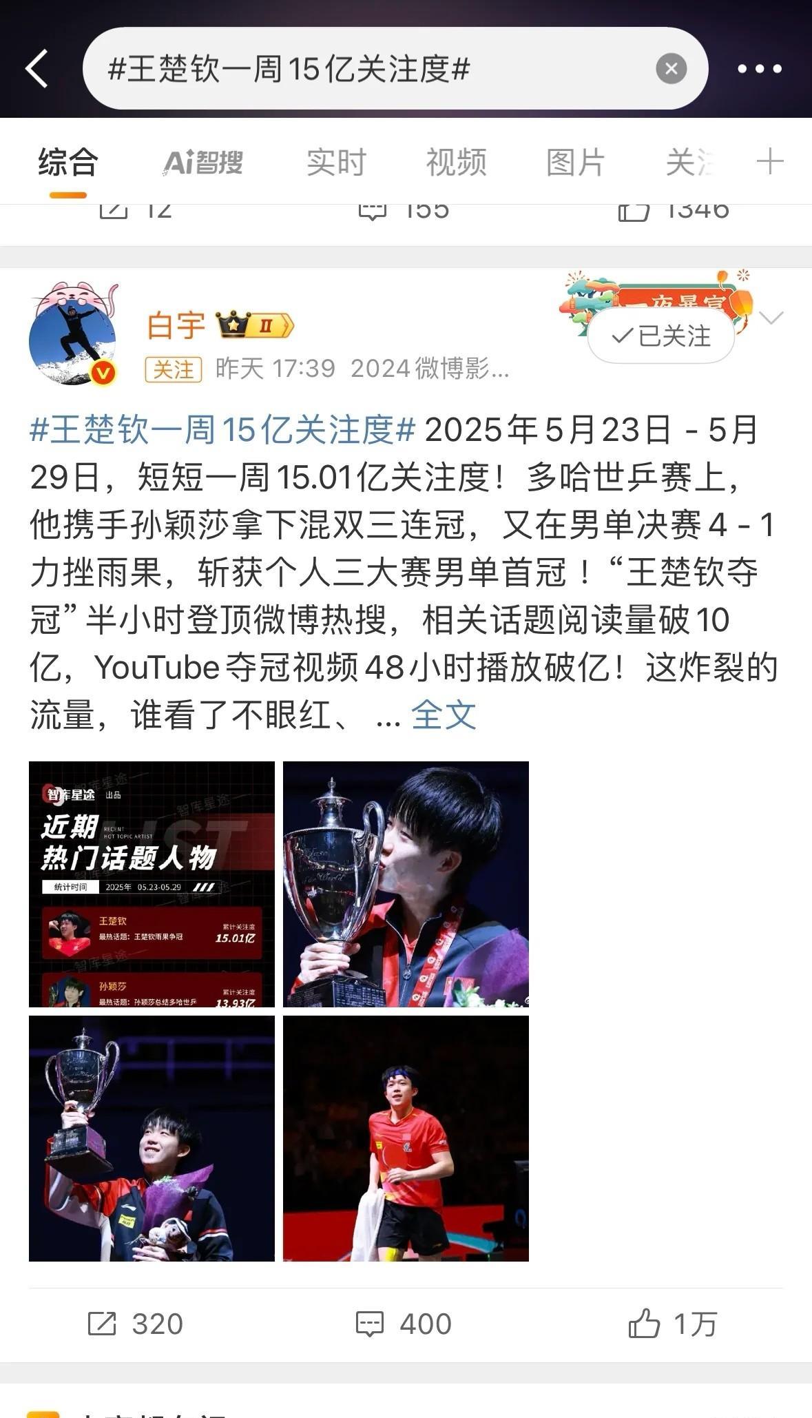 王楚钦一周关注度达到15亿，把肖战都干到第三去了[捂脸哭]难怪，以一己之力干翻了