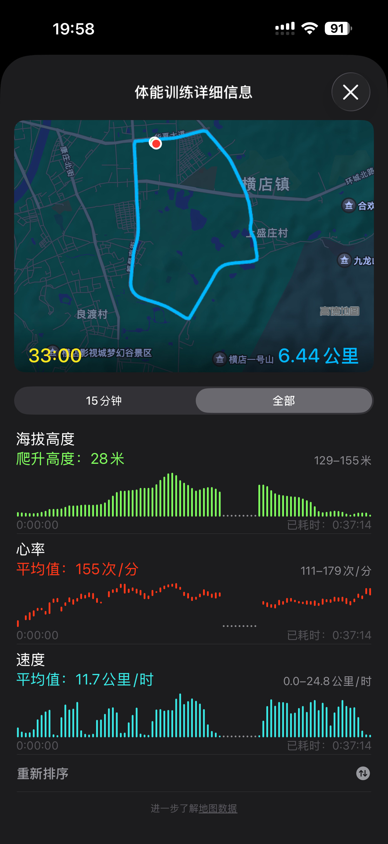 出去兜了一圈，得到一个感受：是得锻炼了[笑着哭][捂脸哭]​​​