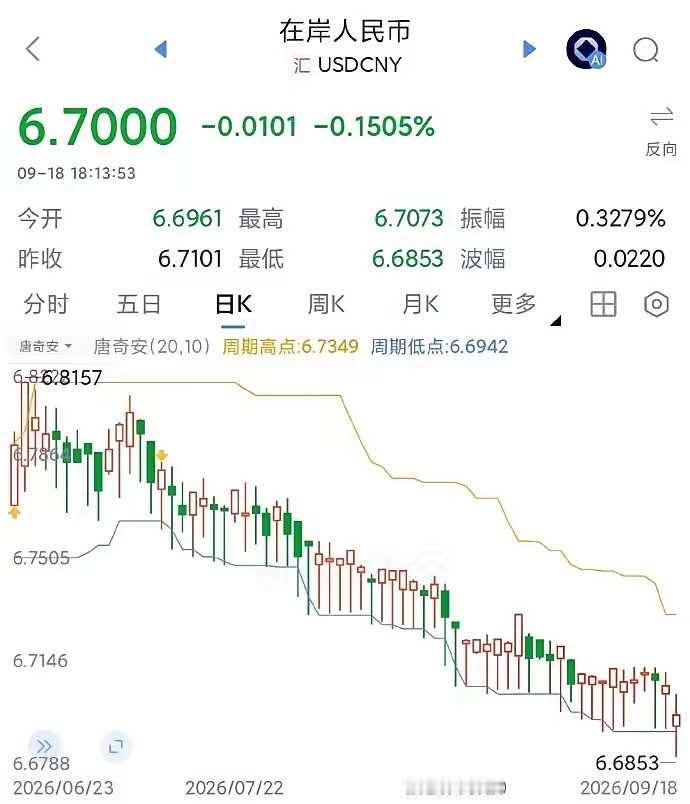 当年鼓吹换美元、预判人民币破8破9的博主，打了谁的脸？前几年美元开启加息周期，