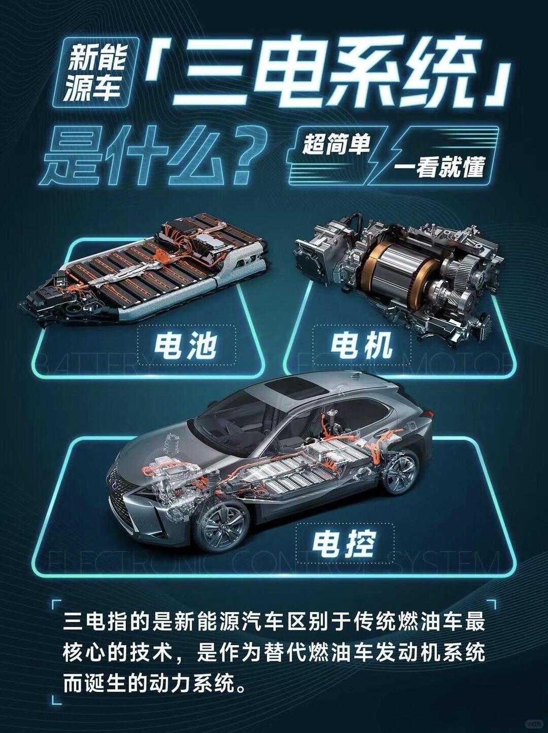 油车的三大件发动机、变速箱、底盘油车品牌能同时搞定三大件的有不少电车的三大