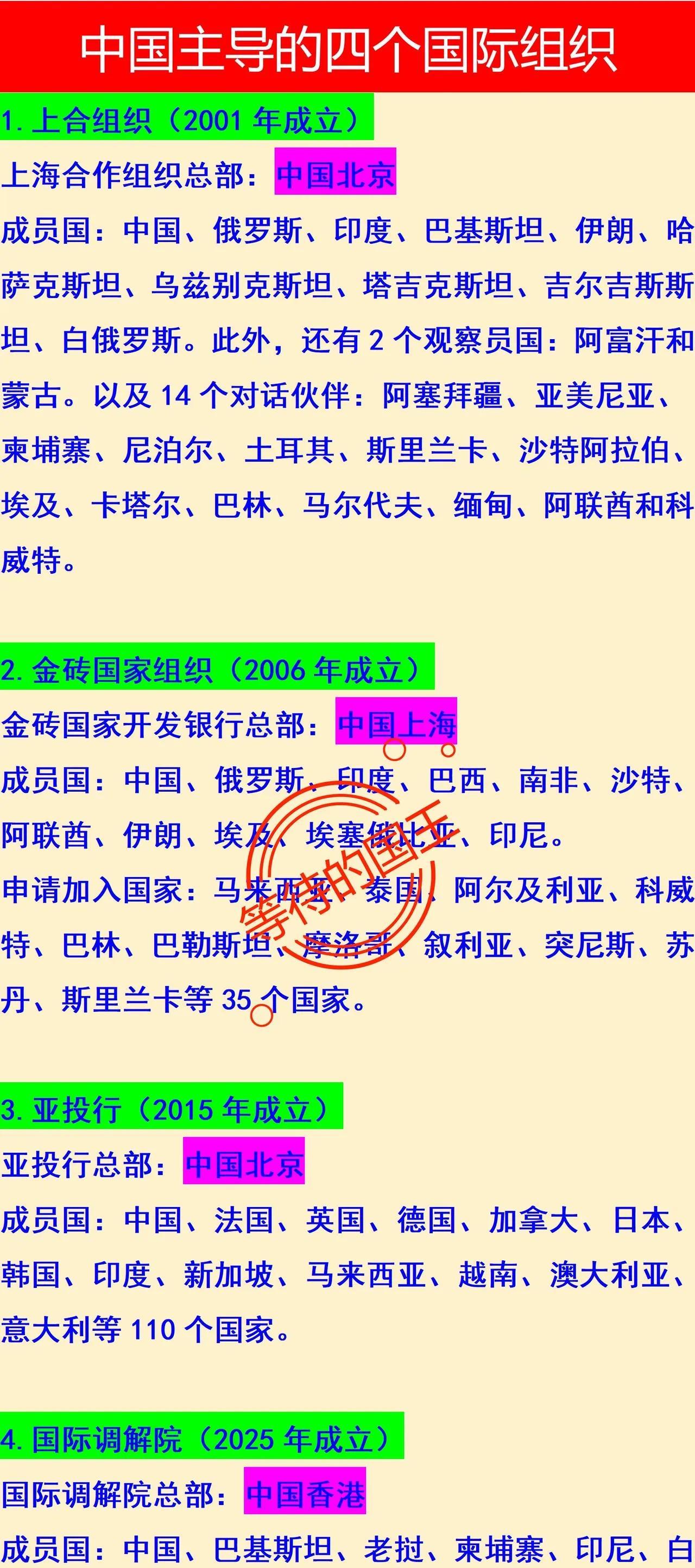 亚投行：110个国家参与国际调解院：60个国家参与如图是我国主导成立的4个较