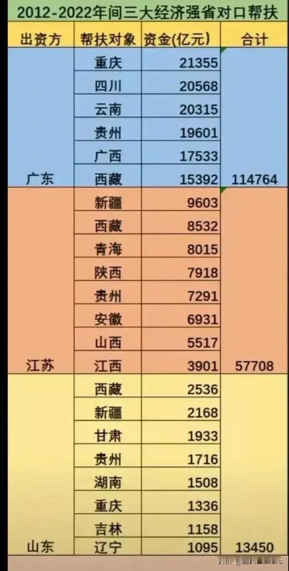 【重庆GDP超越广州值得炫耀吗】2024已经过去，新的一年又开始了。当大家欢庆