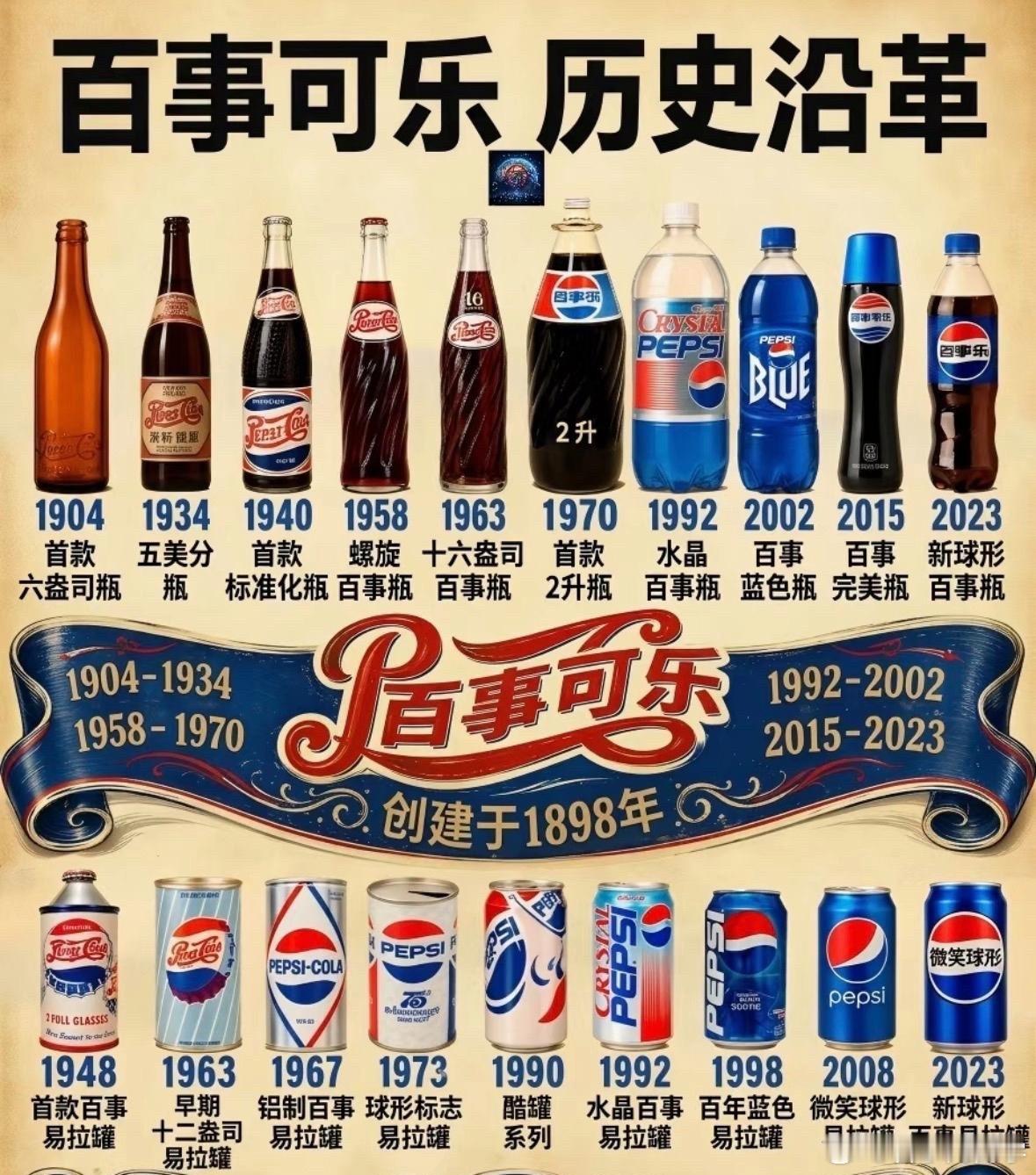 百事可乐历史，原来以前还有这么多款不同的可乐包装！[笑着哭]​​​