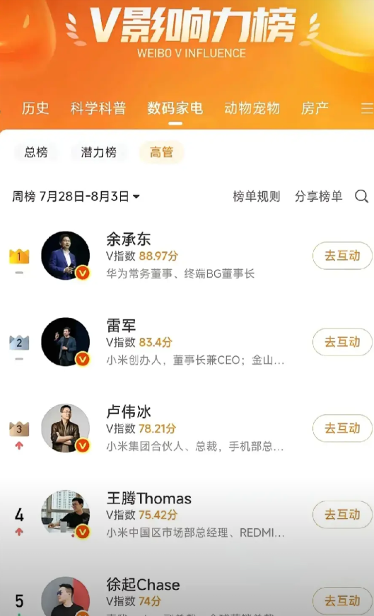 余承东没有做错，错的是太孤独了。华为终端就余承东一人活跃在互联网媒体，因为华