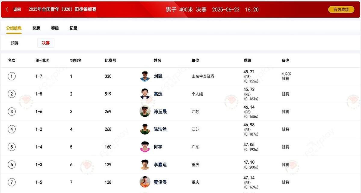 400米又双叒叕爆发了！刘凯45.22成为男子400米历史中国第二人，并打破由