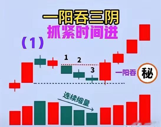 1、一阳吞三阴→抓紧时间进。详见附图（1）。