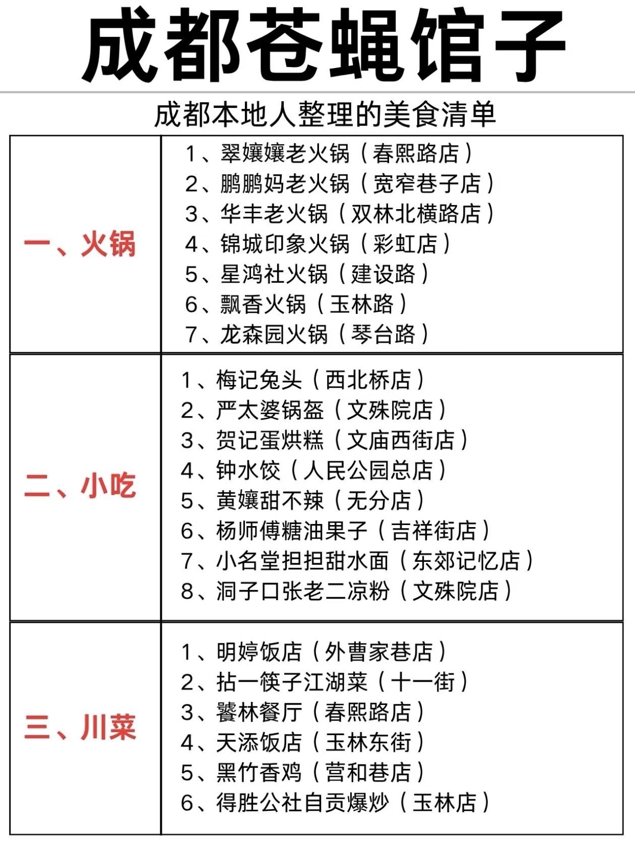 成都本地人推荐的美食清单，火锅、小吃、川菜一应俱全！🍲🍜🌶️