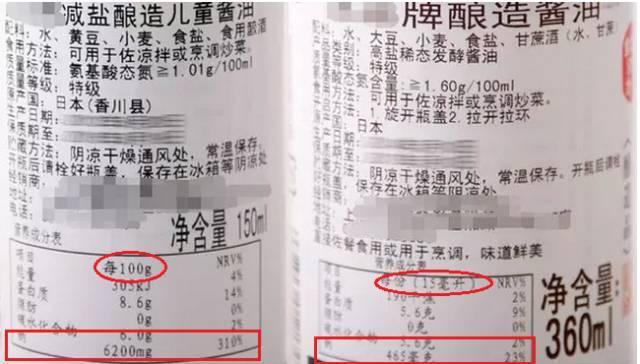 养胃饼干不养胃, 盘点超市里那些又贵又骗人的食物