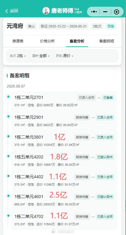 是经济太好了还是深圳有钱人太多了？听闻不少买家股票套现买的。​​​