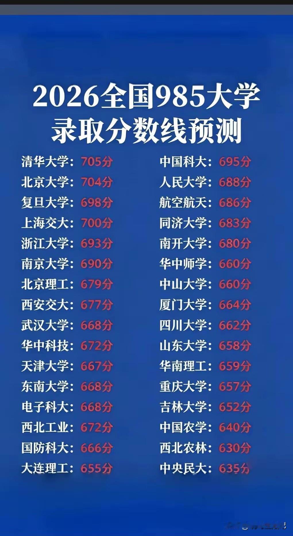 快来看看，你家孩子能上哪所985大学。