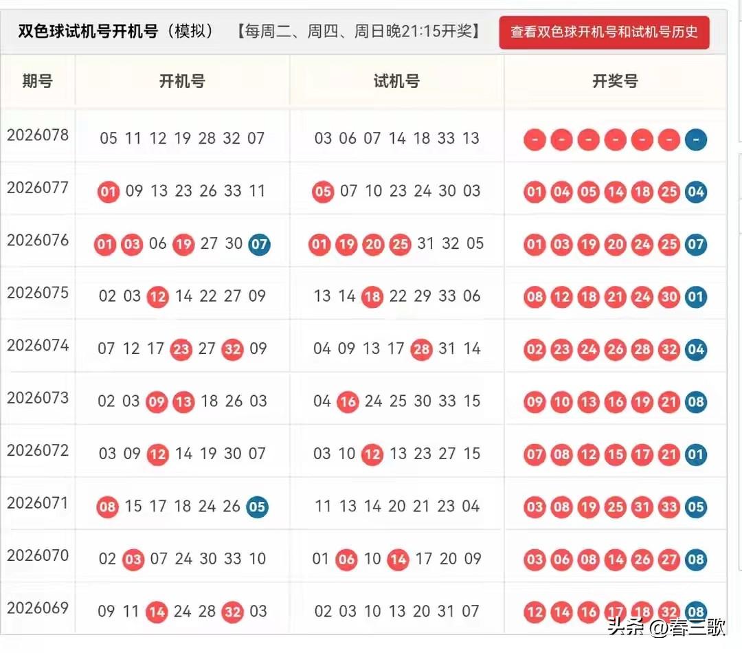 双色球2026078期开机号➕试机号24码大底：01,03,04,05,06,