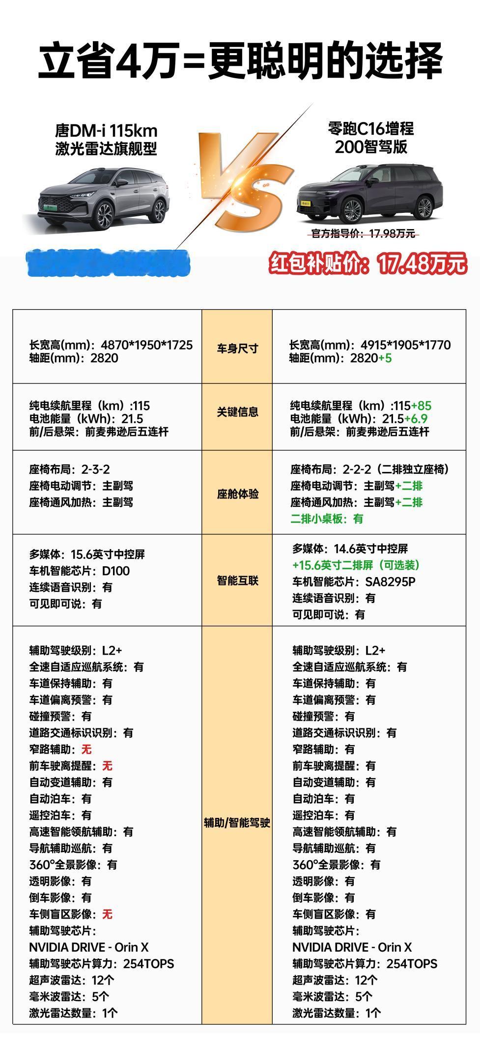 20万内就能买到带高阶智驾的6/7座家用SUV？随着比亚迪智驾发布会热度升高，