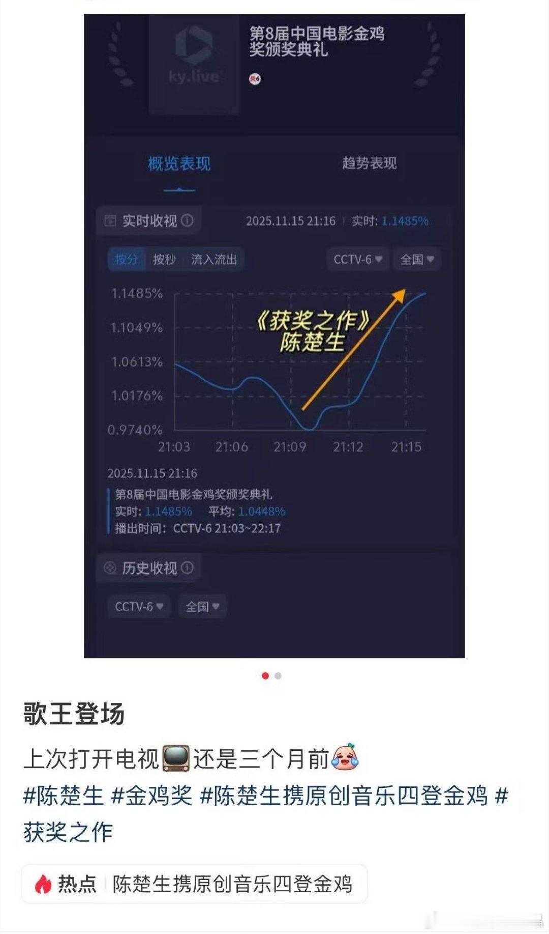 歌王出场，收视率陡峭拉升！人气杠杠滴！