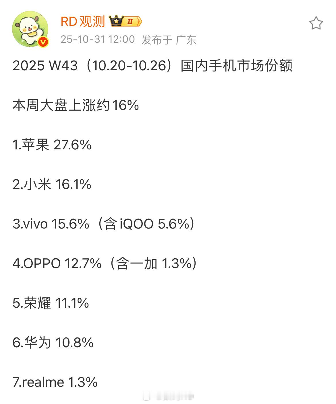 苹果还是强，小米还是这么稳，有意思[doge]​​​