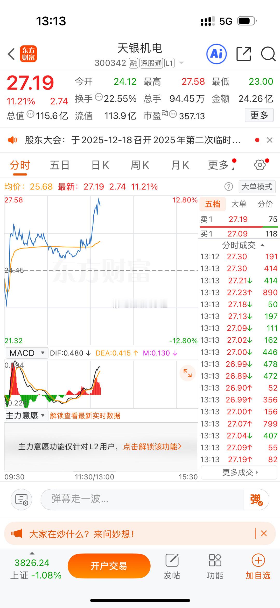 这个行情你居然涨这么多，怎么拿的住？