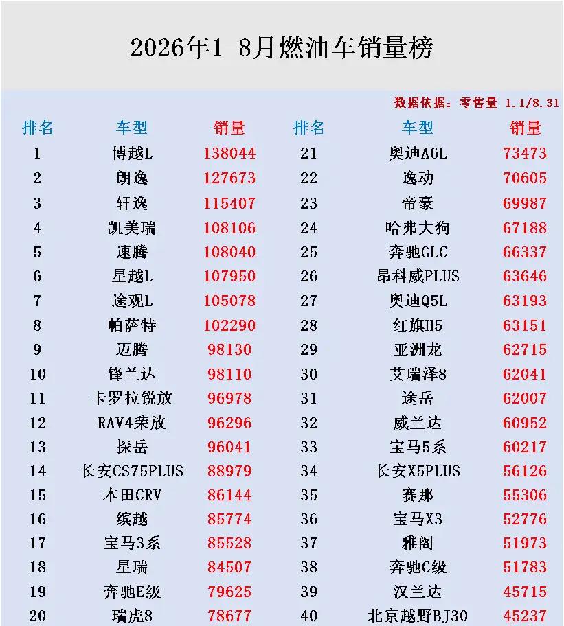 燃油车真的大势已去了？从这两张销量榜单图片来看，第一张是纯电车市场的销量榜单，第
