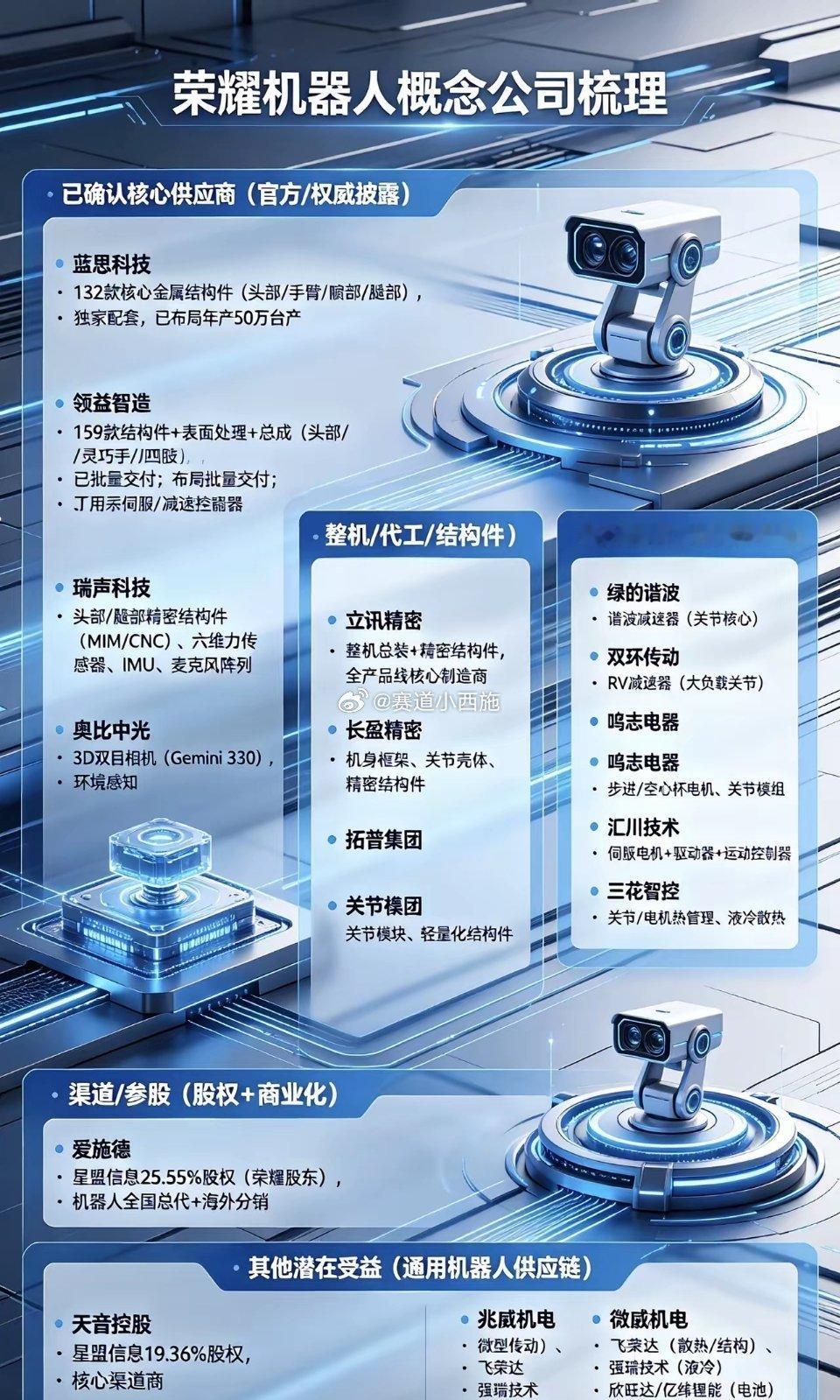 周末科技热点｜荣耀机器人半马包揽前三产业链全梳理周末科技圈焦点：荣耀机器人斩获