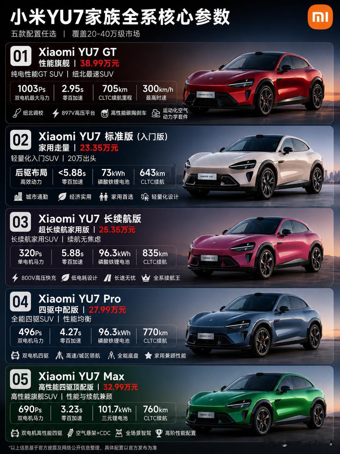 ModelY估计怎么也没想到，他的对手不是一款车，而是一个完整的产品家族。
