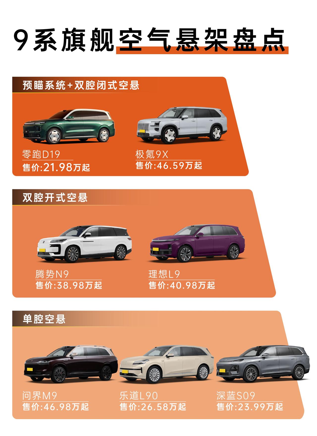 底盘配置大揭秘！零跑D19双腔闭式空悬+预瞄，这才是30万内的魔毯9系旗舰的