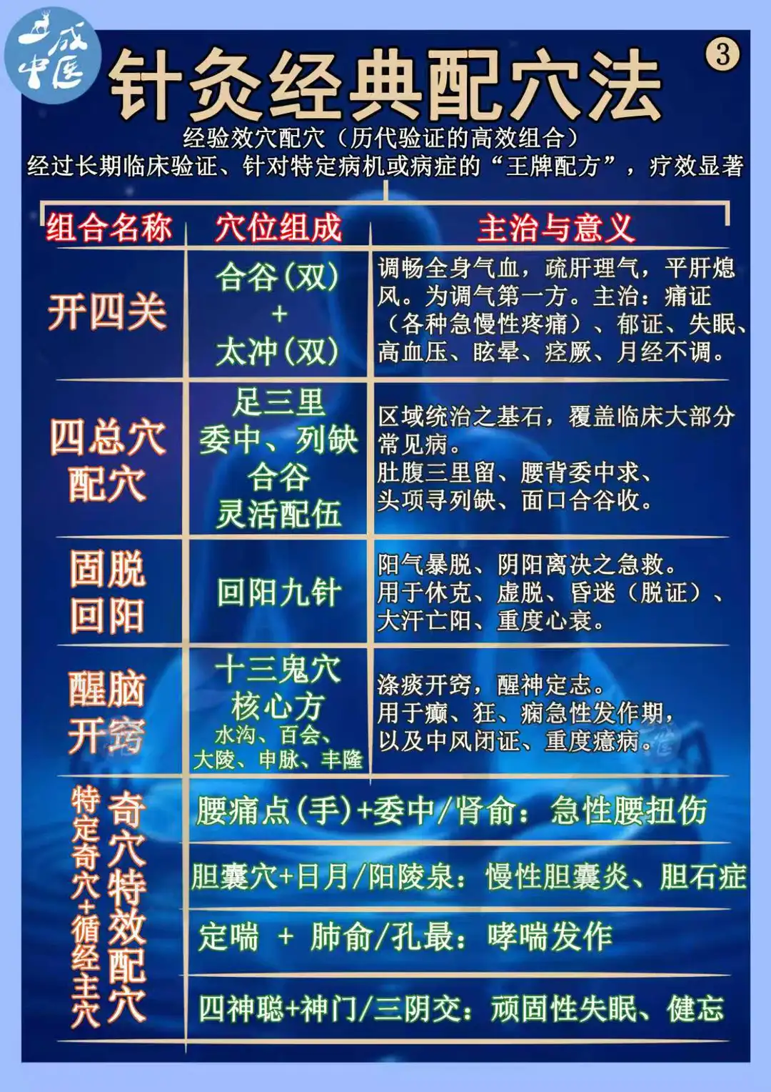 针灸配穴法，经验效穴配穴！