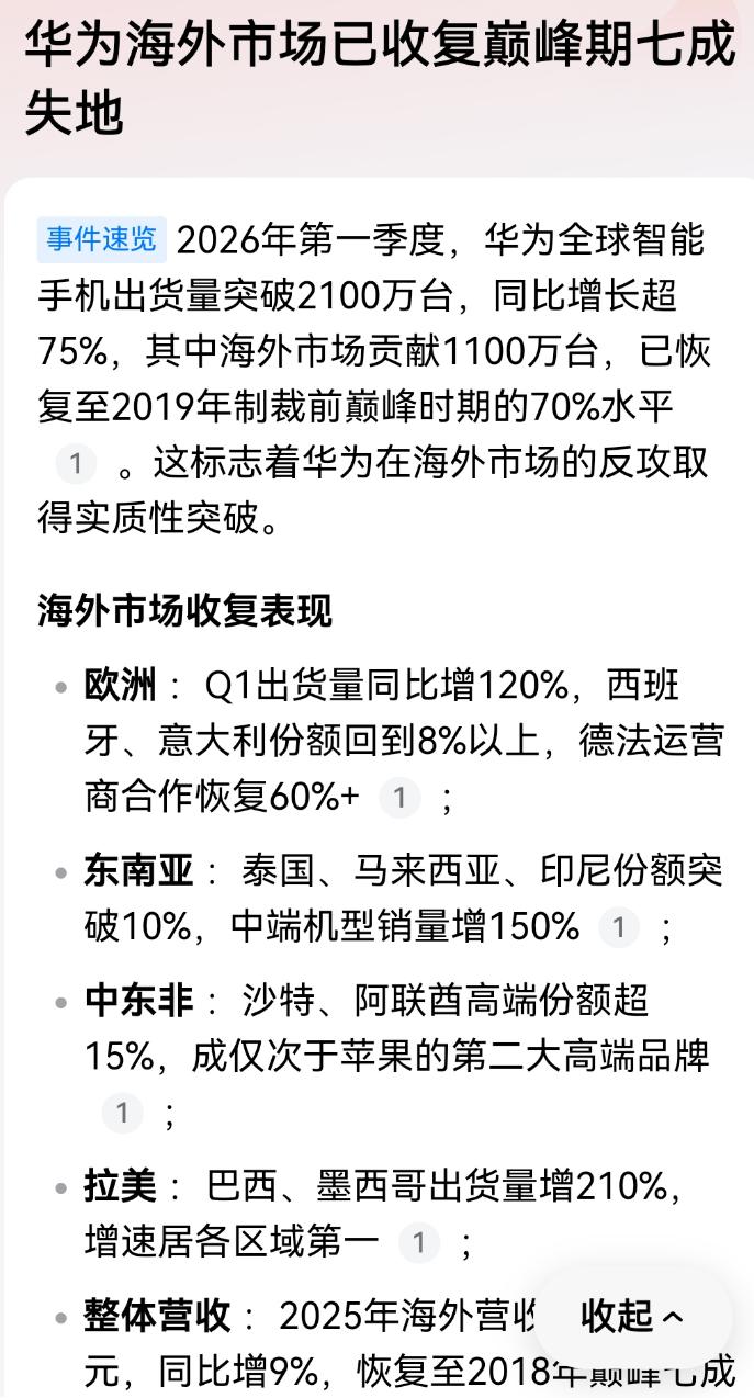 牛，华为还是收复“失地”了！2026年第一季度，华为手机的出货量，海外市场占