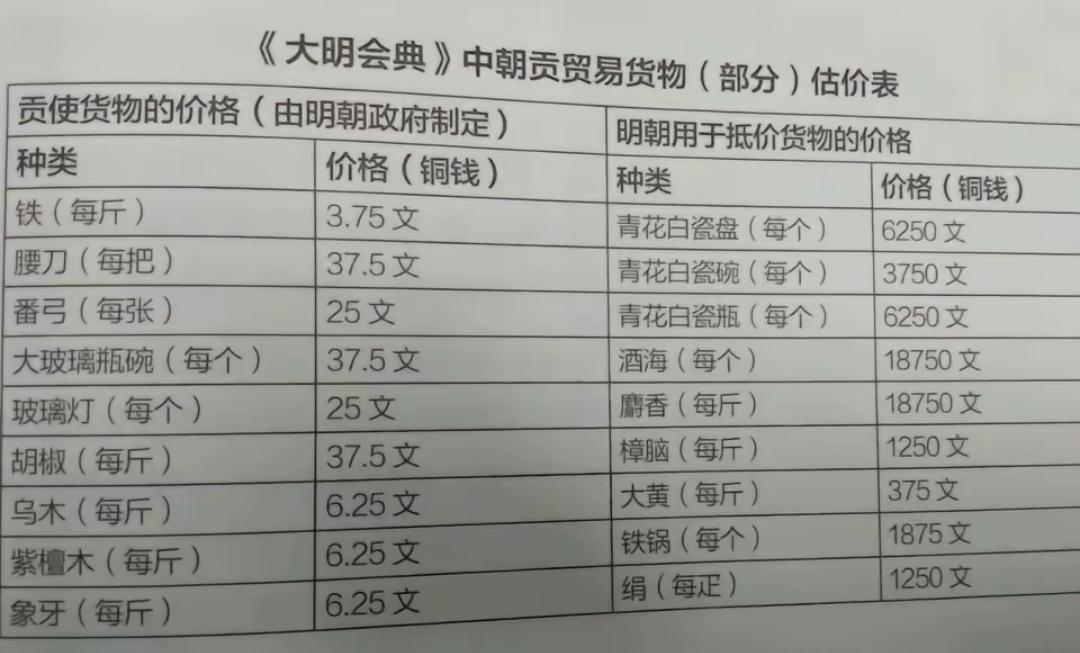 原来明朝郑和下西洋这么挣钱！这个差价真的令人羡慕！小时候就感觉书上写的有问题